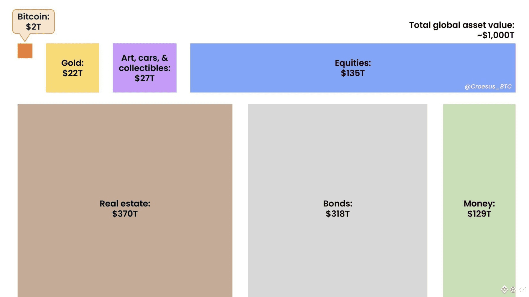 MOST millionaires will never have 0.05 Bitcoin | Kri on Binance Square
