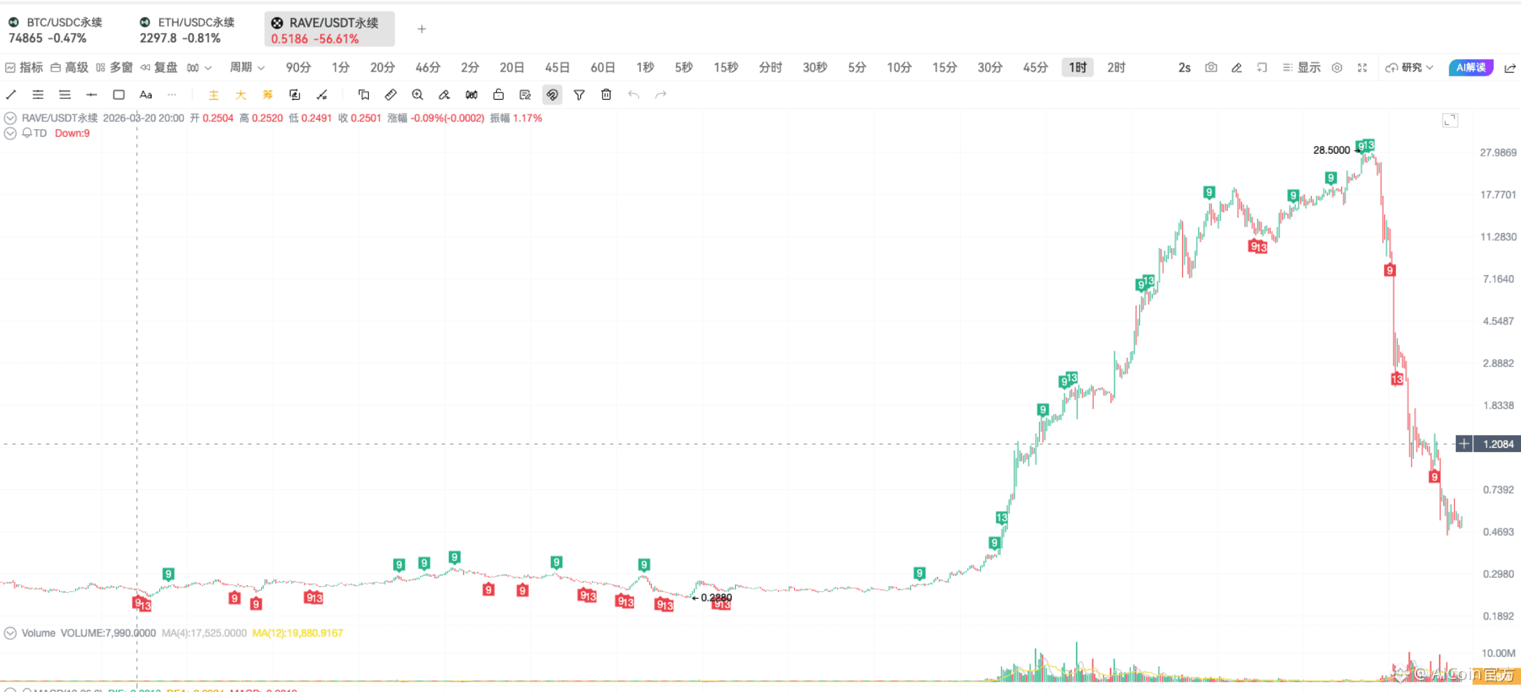 TD 指标实战 | 链上抄底逃顶技巧_aicoin_图11
