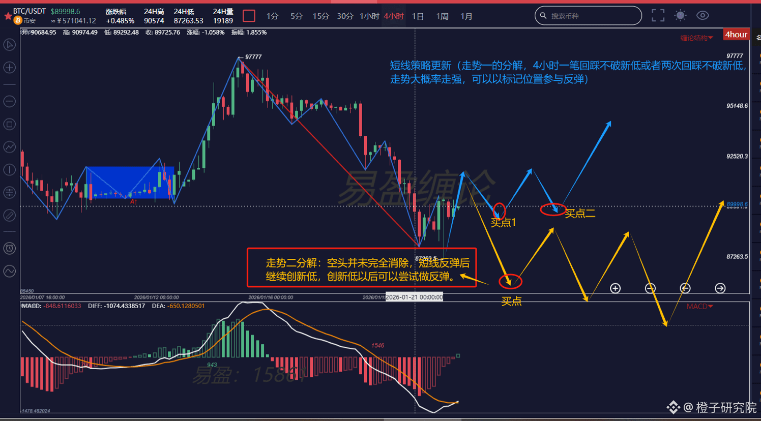 比特币今日价格| BTC 兑换USD 的实时价格、市值和图表