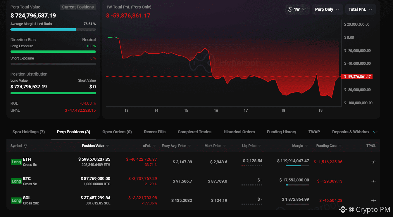Breaking: The #bitcoin OG (10/11) has deposited 5,152 #BTC , | Crypto PM on  Binance Square