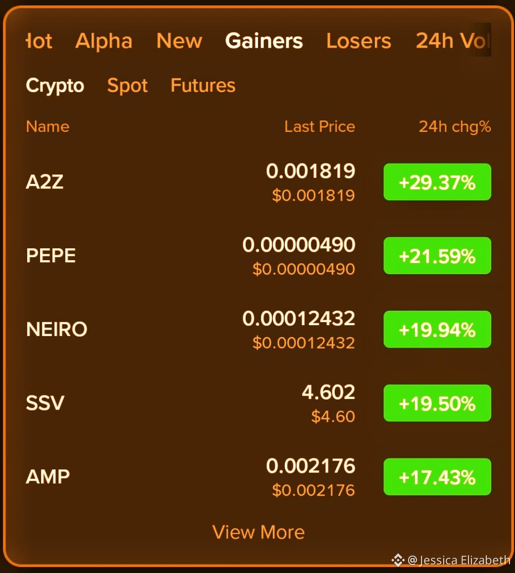 ⛓️‍💥🥂 MY CRYPTO ARMY ❤️‍🔥💫 DAY OF THE 30k 💀 PROFIT COIN | Jessica  Elizabeth على Binance Square