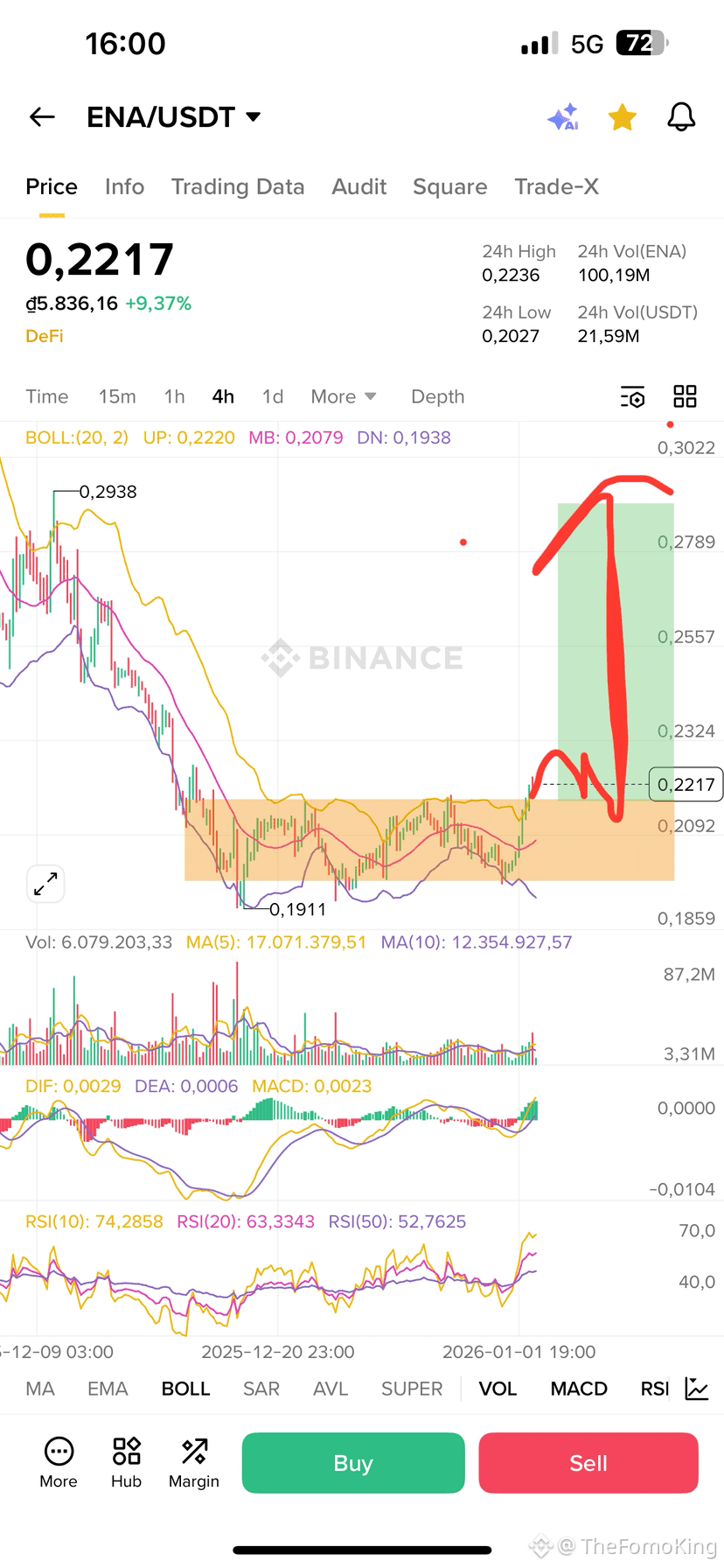 Latest #ena News, Opinions and Feed Today | Binance Square
