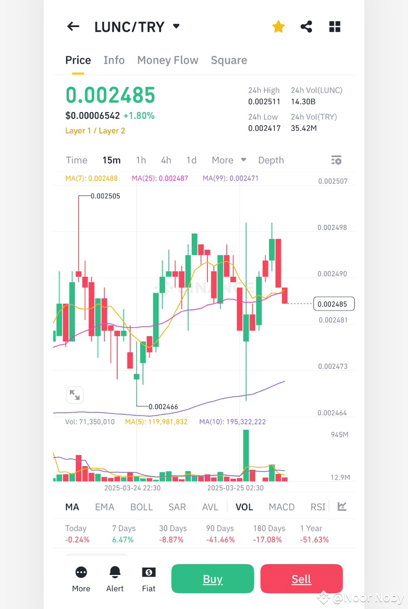 Latest #luncreachonedollar News, Opinions and Feed Today | Binance Square