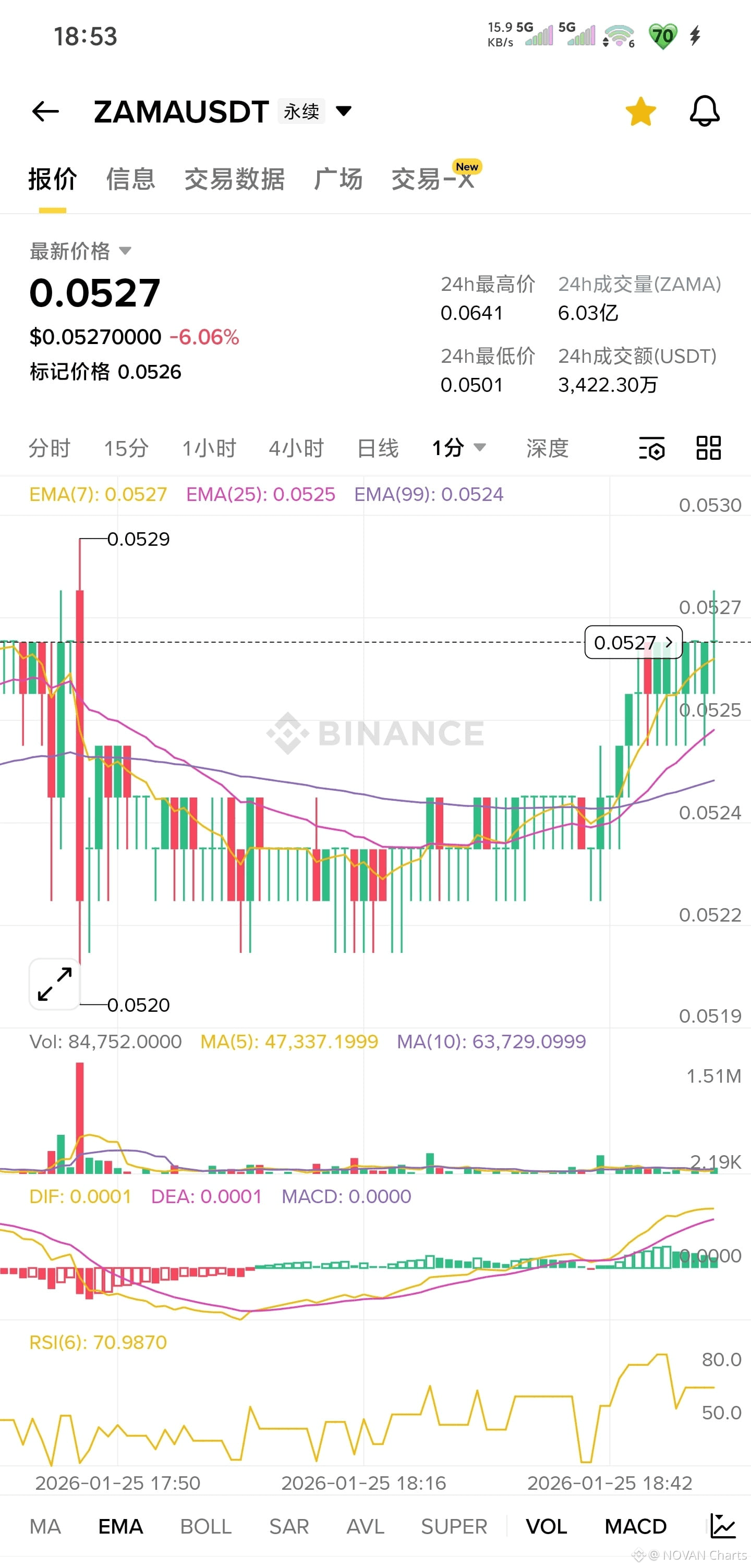 Latest #shitcoin News, Opinions and Feed Today | Binance Square