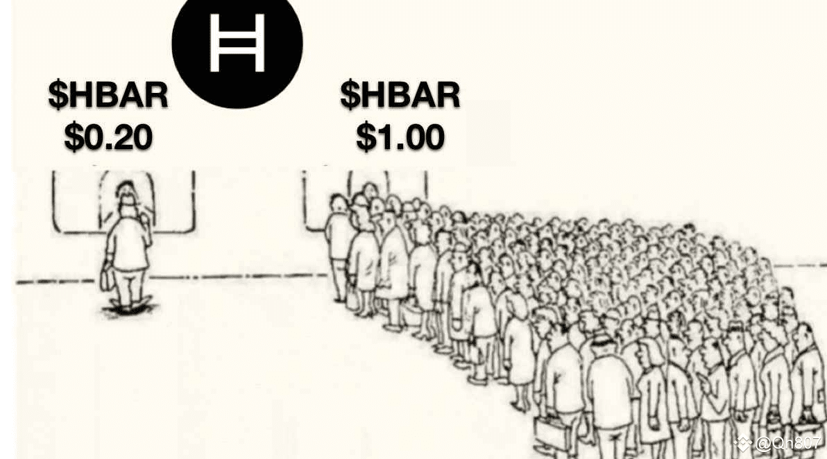 What will HBAR be like if it is chosen by SWIFT for transactions | Qh807 on  Binance Square