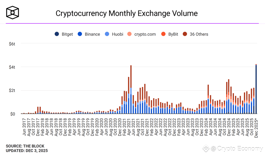 cryptocurrency-exchange-volume-monthly (1)