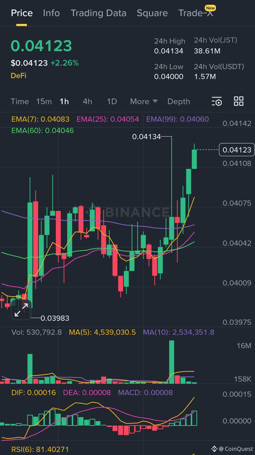Precio de hoy de JUST | Precio en tiempo real, cap. de mercado y gráfico de  JST a USD