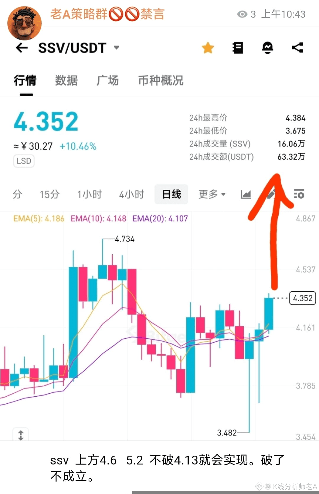 axa #sand #mana Be bold and go long. You can also | K线分析师老A on Binance  Square