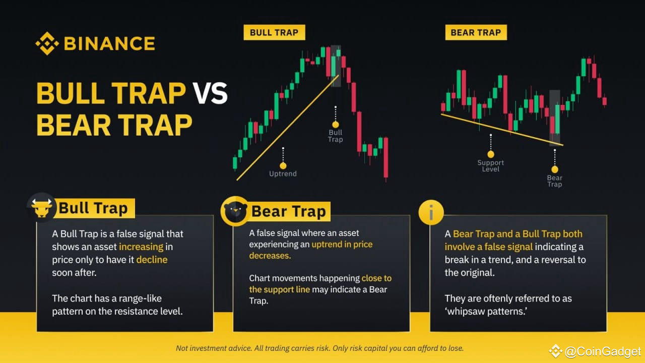 Bull Trap and Bear Trap in Cryptocurrency Trading: Definition,  Characteristics, and How to Overcome Them | Gadgetnad on Binance Square