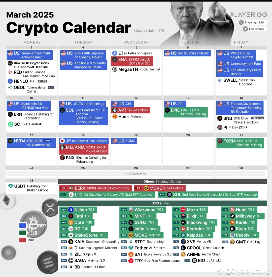 Latest #cryptocalendar News, Opinions and Feed Today | Binance Square
