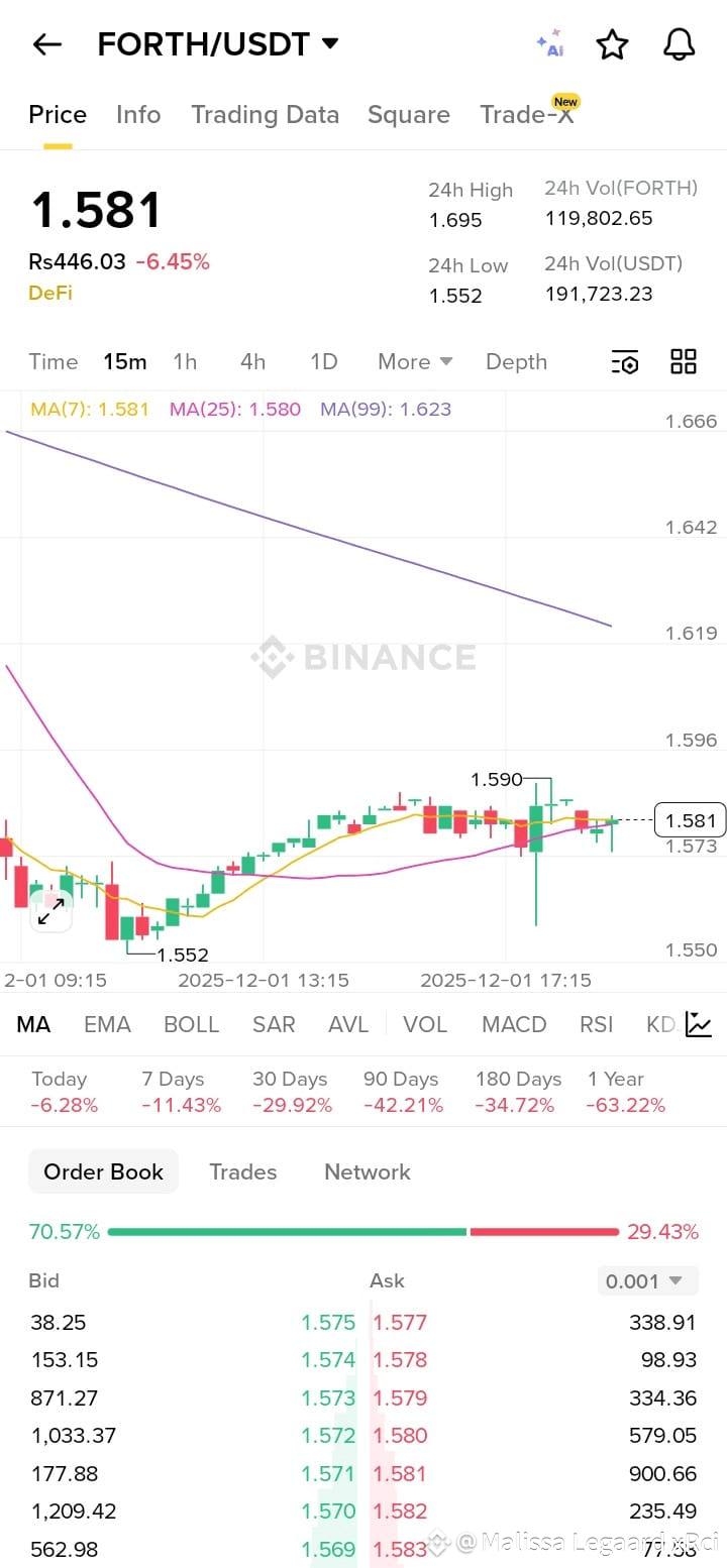 Latest #ampleforth News, Opinions and Feed Today | Binance Square