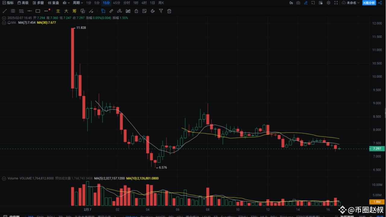 今日#新币挖矿你参加了吗？ 最新资讯、观点和推送| 币安广场