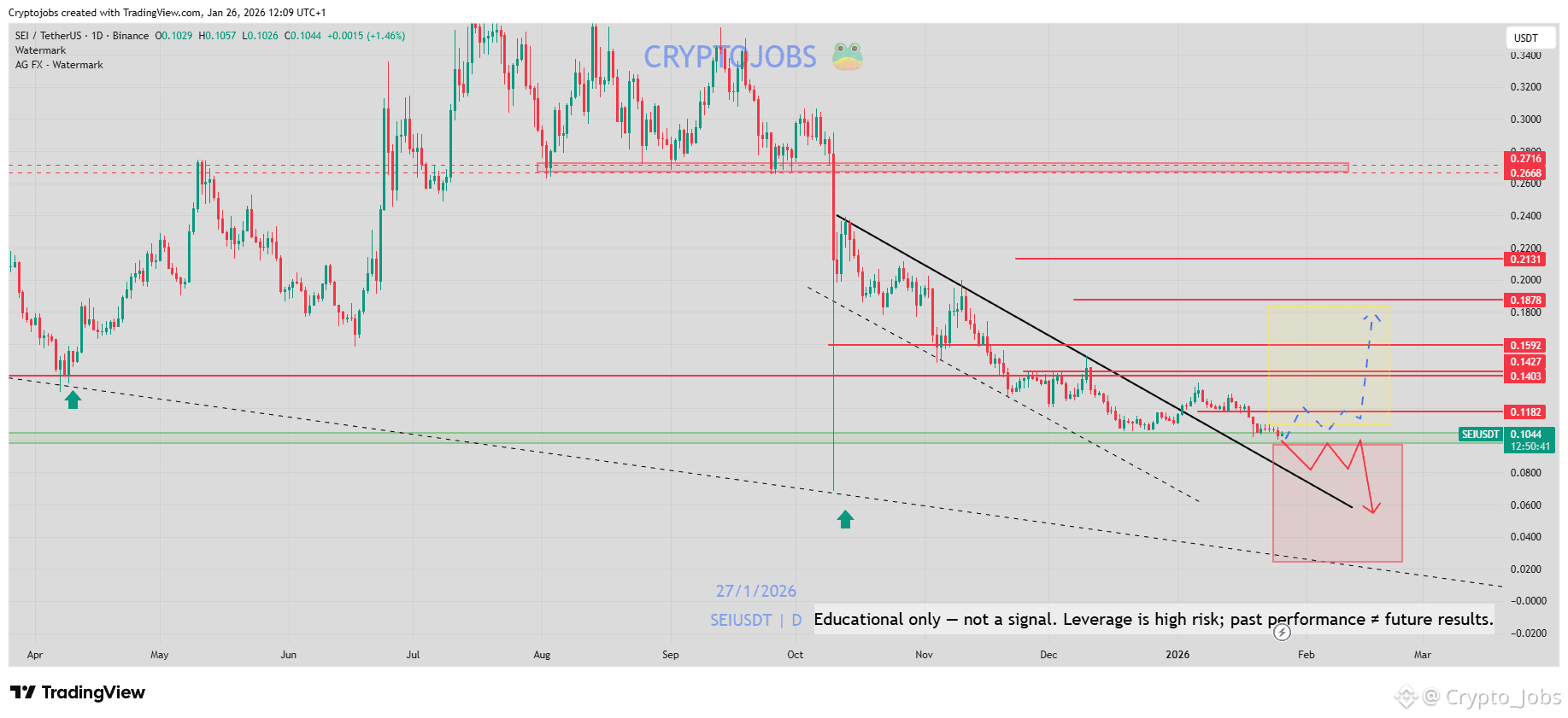 Sei Price Today | SEI to USD Live Price, Market Cap & Chart