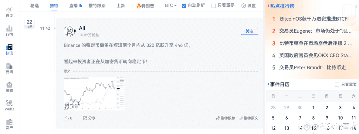 币安稳定币储备短期暴增40%！一文深度解析稳定币投资逻辑_aicoin_图1