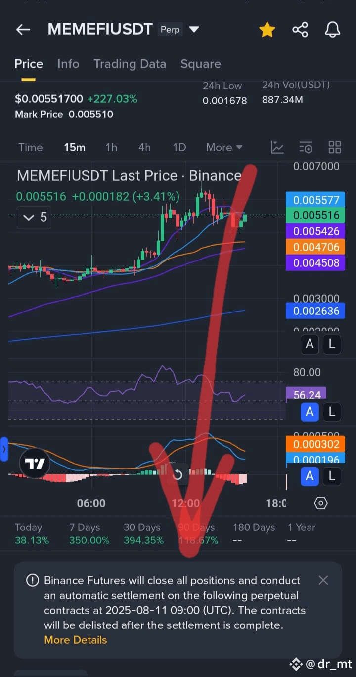 Latest #delist News, Opinions and Feed Today | Binance Square