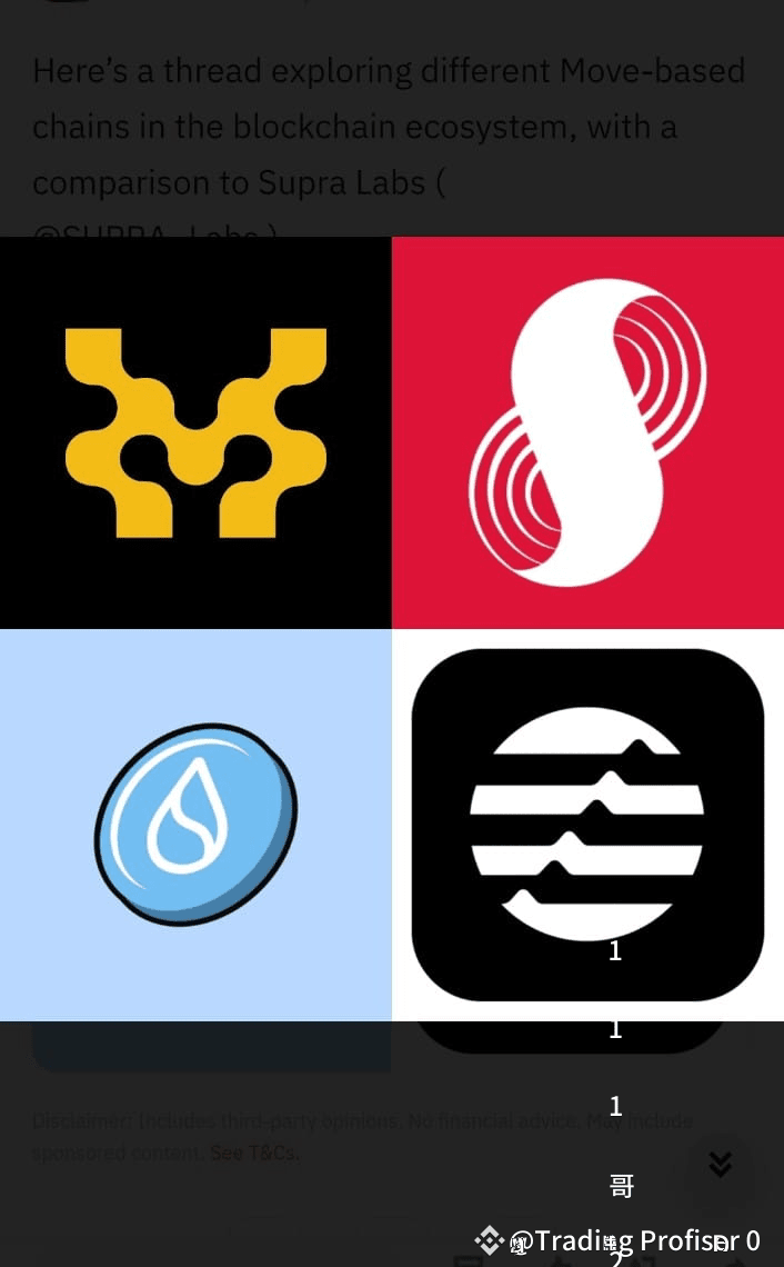 Exploring Move-Based Chains & How Supra Labs Stands Out! 🚀 | Trading  Profiser 01 på Binance Square