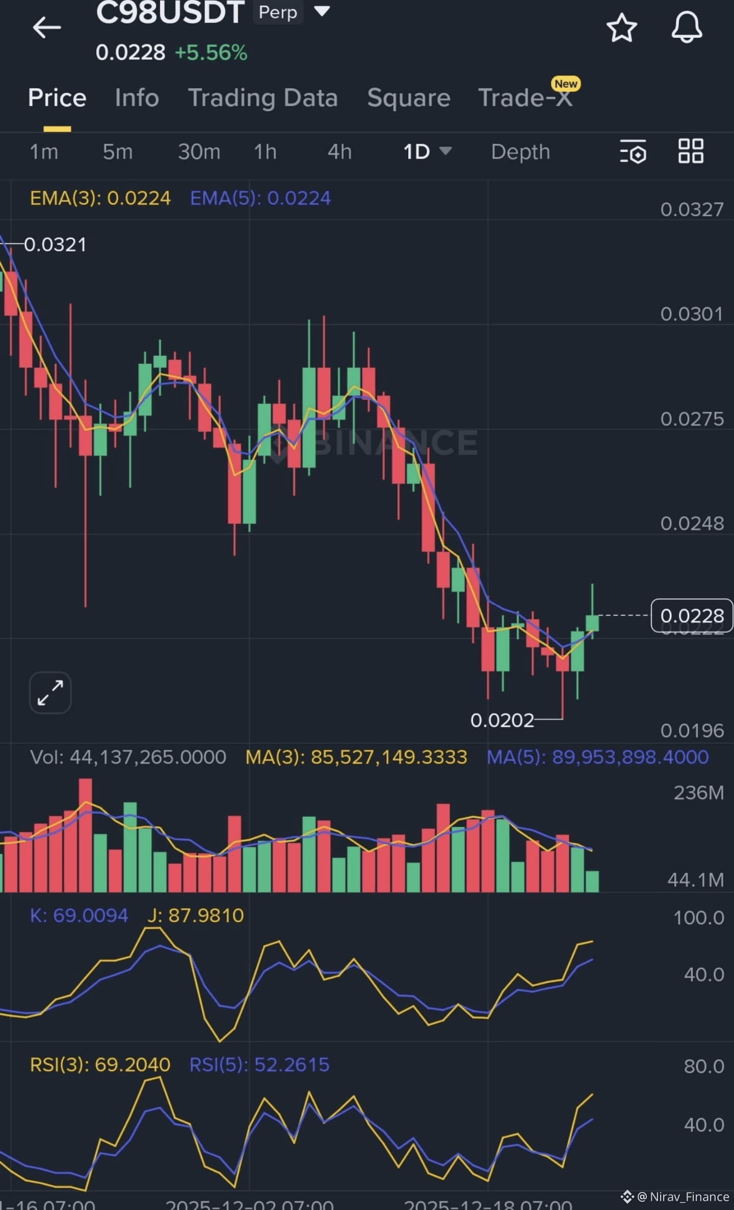 Latest #c98 News, Opinions and Feed Today | Binance Square