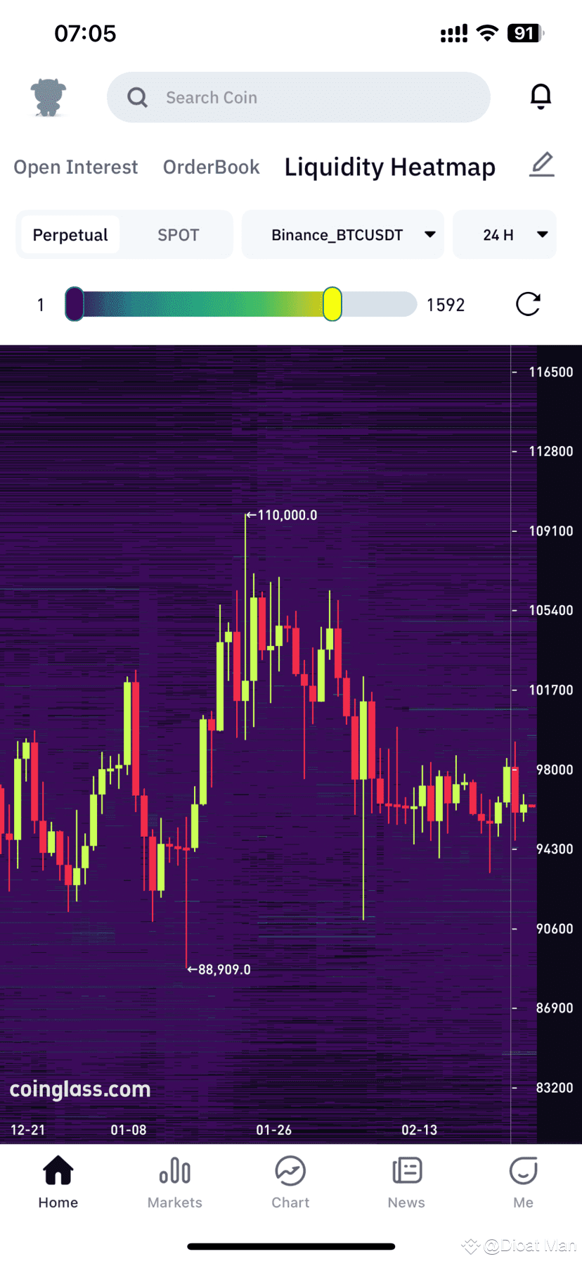Guide on How to View and Use the Liquidity Heatmap | Dioat Man on Binance  Square