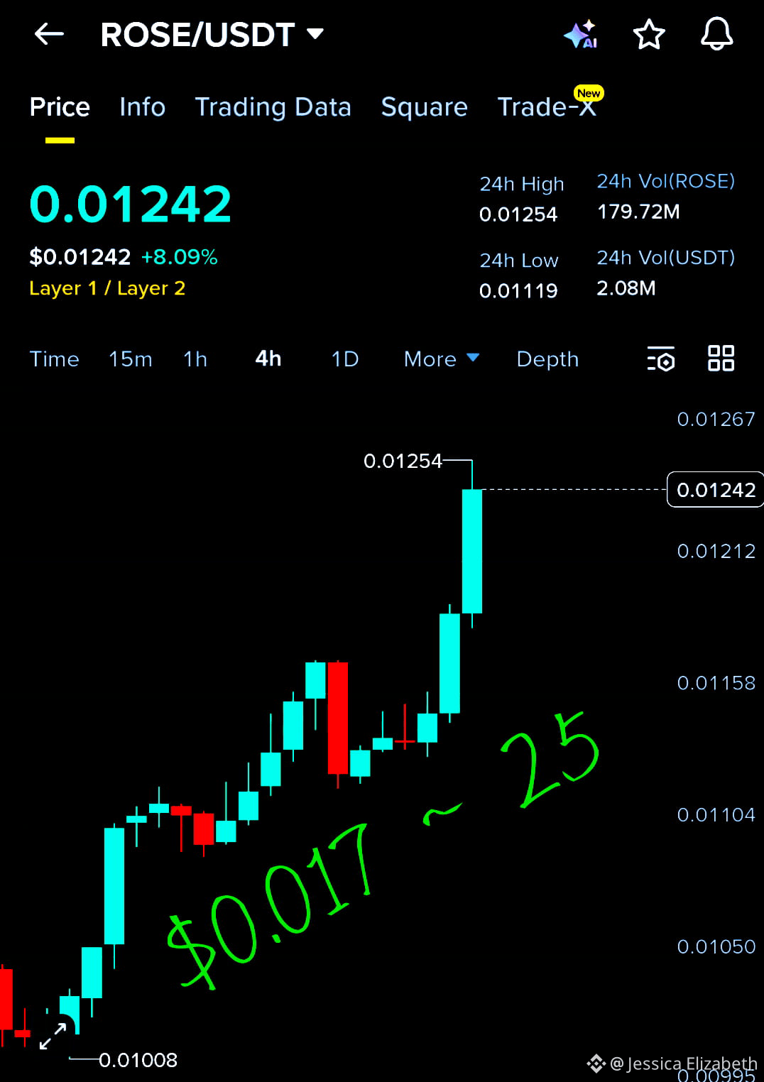 Σημερινή τιμή Oasis | Τιμή ROSE σε USD σε πραγματικό χρόνο, κεφαλαιοποίηση  αγοράς και γράφημα