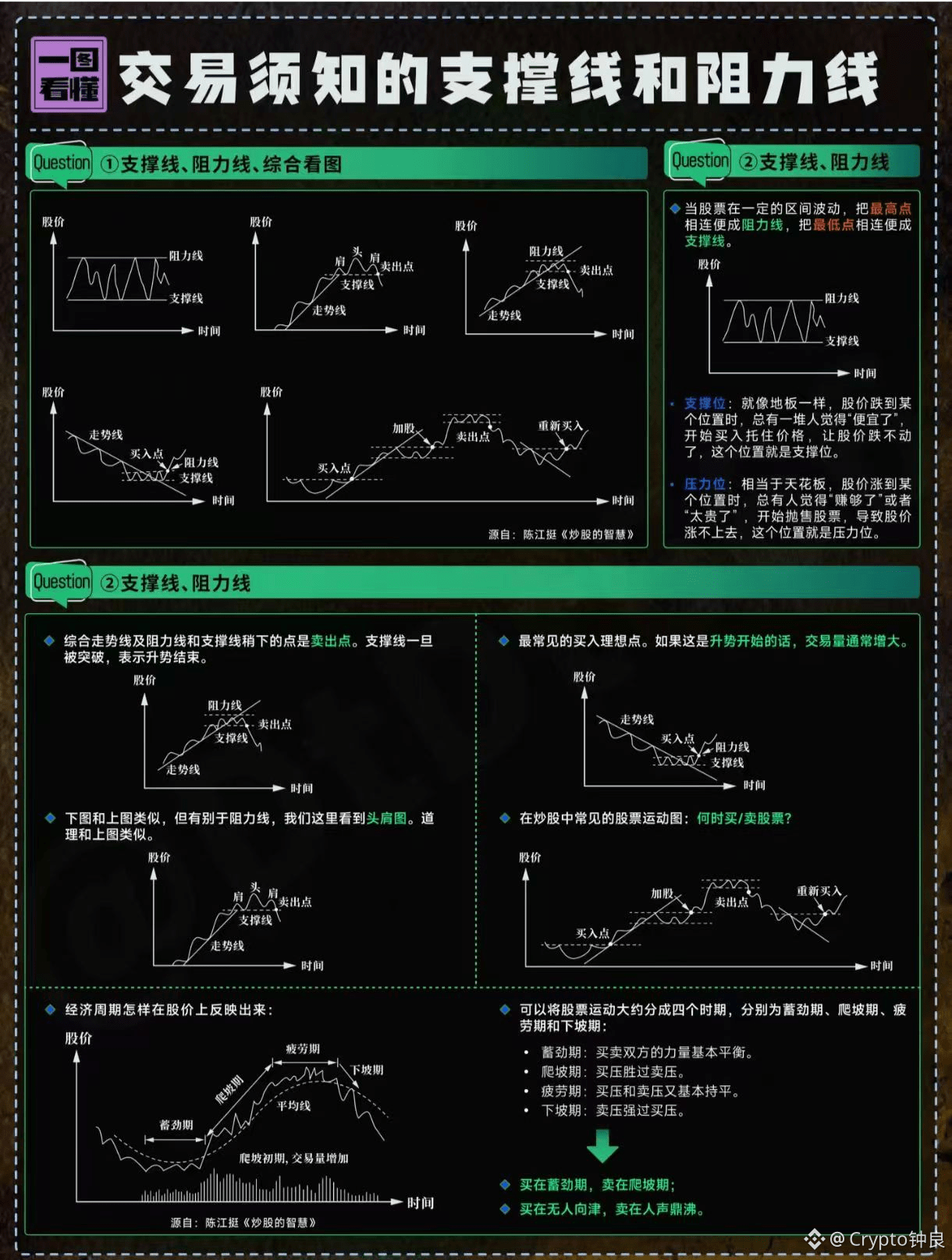 裸K交易——探讨真正交易艺术的回归！ | Crypto钟良en Binance Square