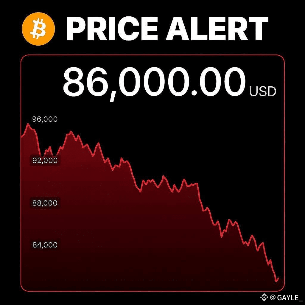 💥LATEST: #Bitcoin has dropped to $86,000. Over $500 milli | GAYLE_ på  Binance Square