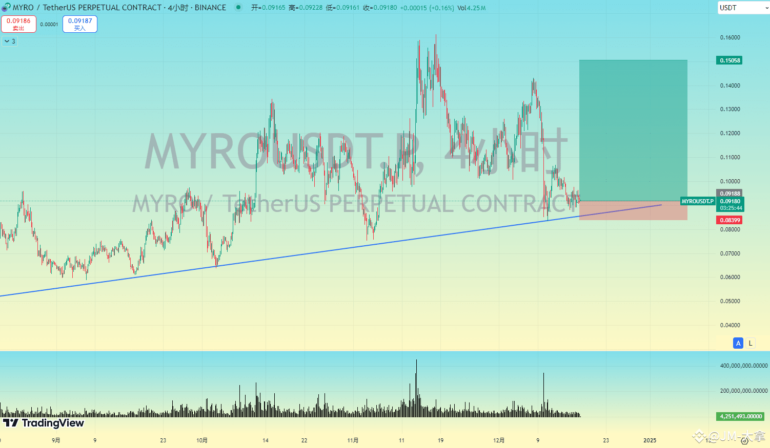 Latest #myro News, Opinions and Feed Today | Binance Square