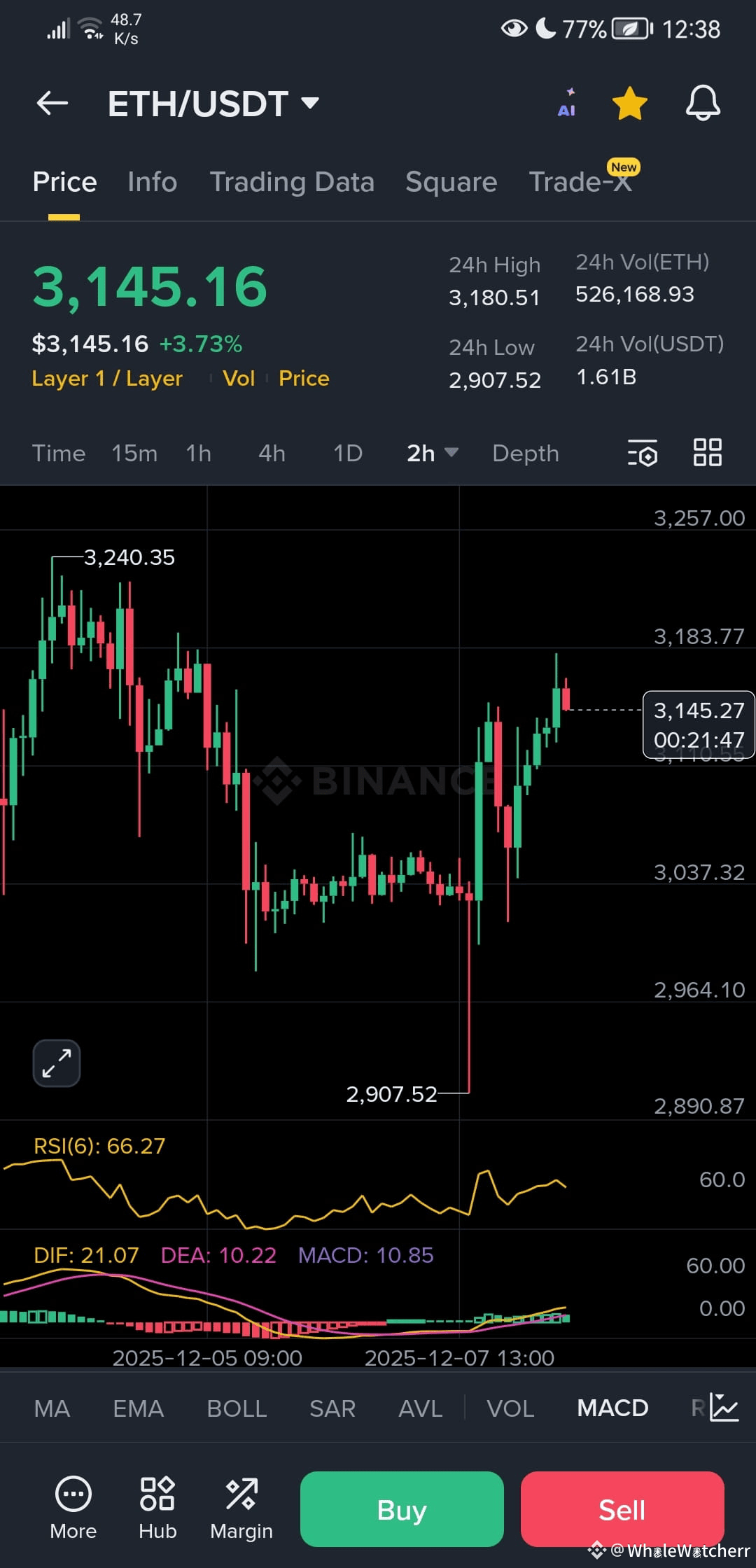 ETH Warriors… stay ready. ⚔️ They dragged us all the way ...