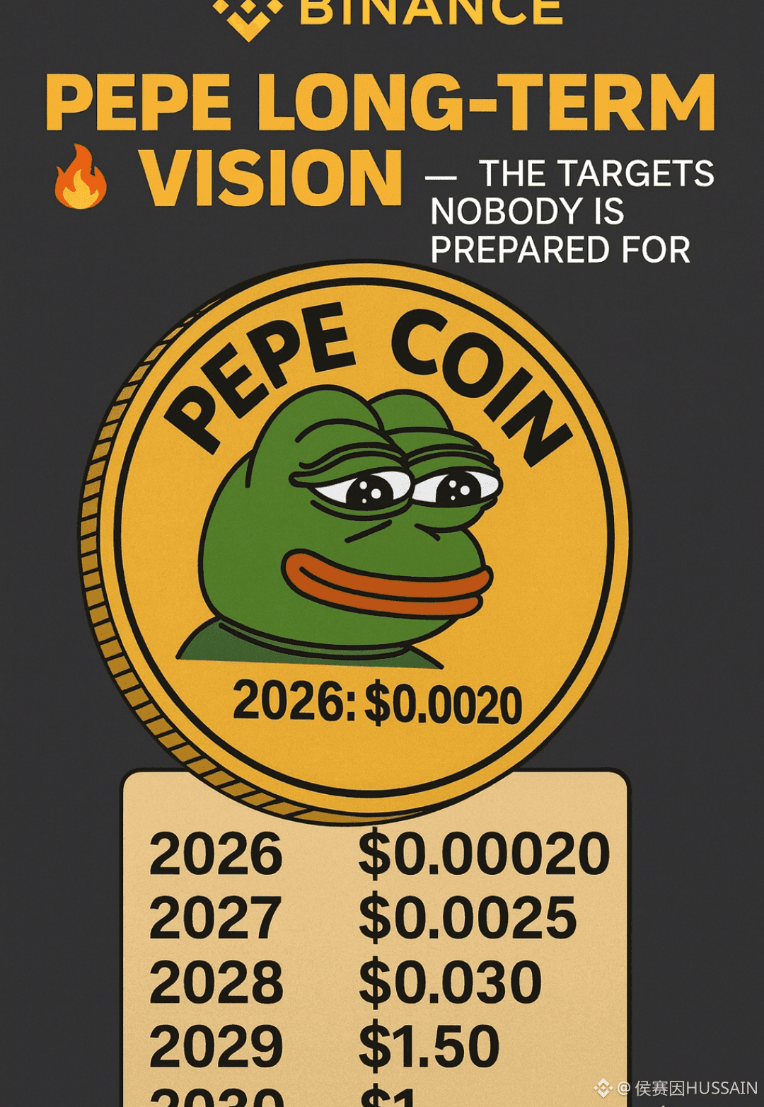 🚀 $PEPE 币:MEGA 爆发即将来临… 🔥🐸 认为 $PEPE 只是一个 meme?再想想。从 202 | BIT_HUSSAIN发布于币安广场