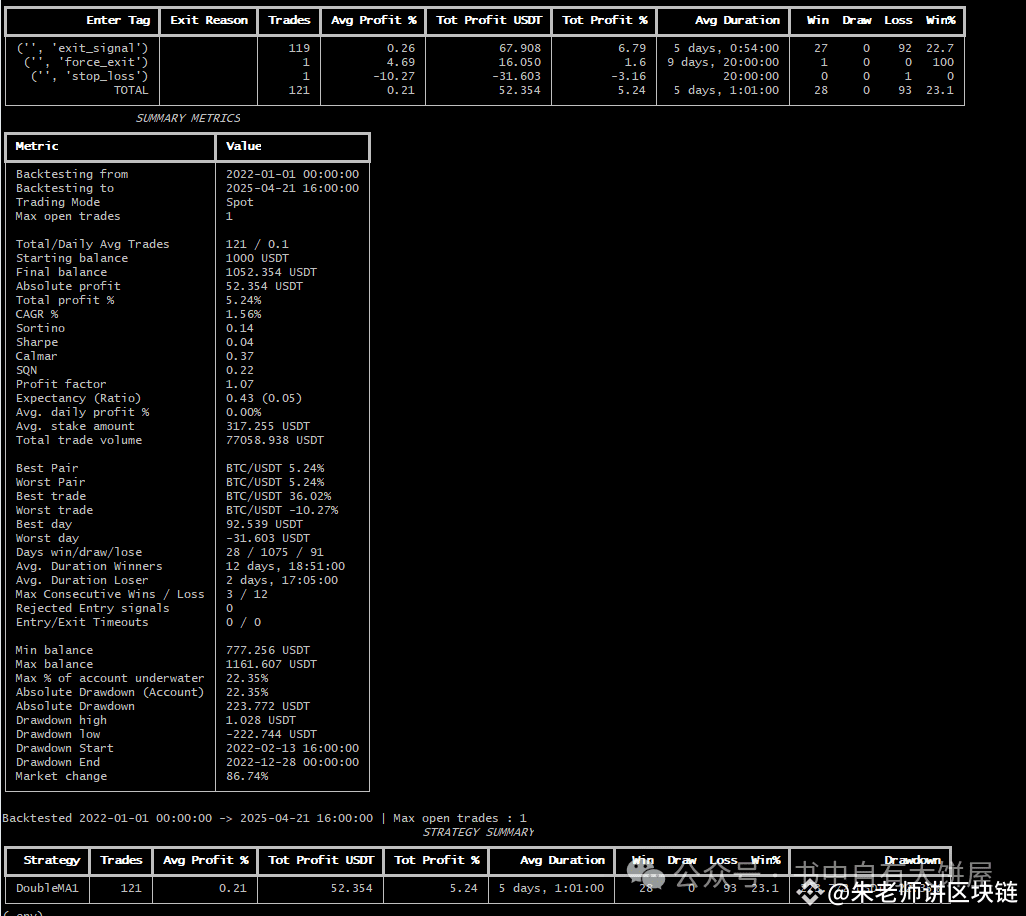 30天成为量化高手-数据下载回测| 朱老师区块链发布于币安广场