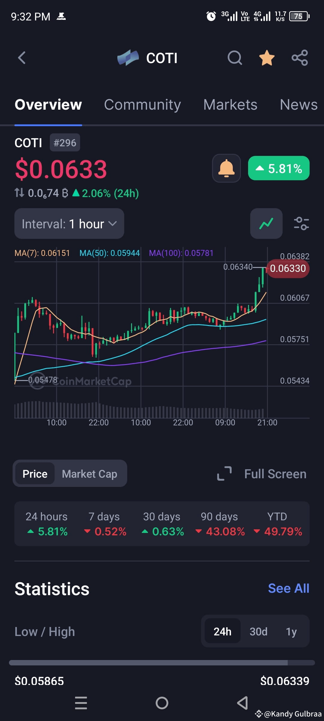 Latest #coinmarket News, Opinions and Feed Today | Binance Square