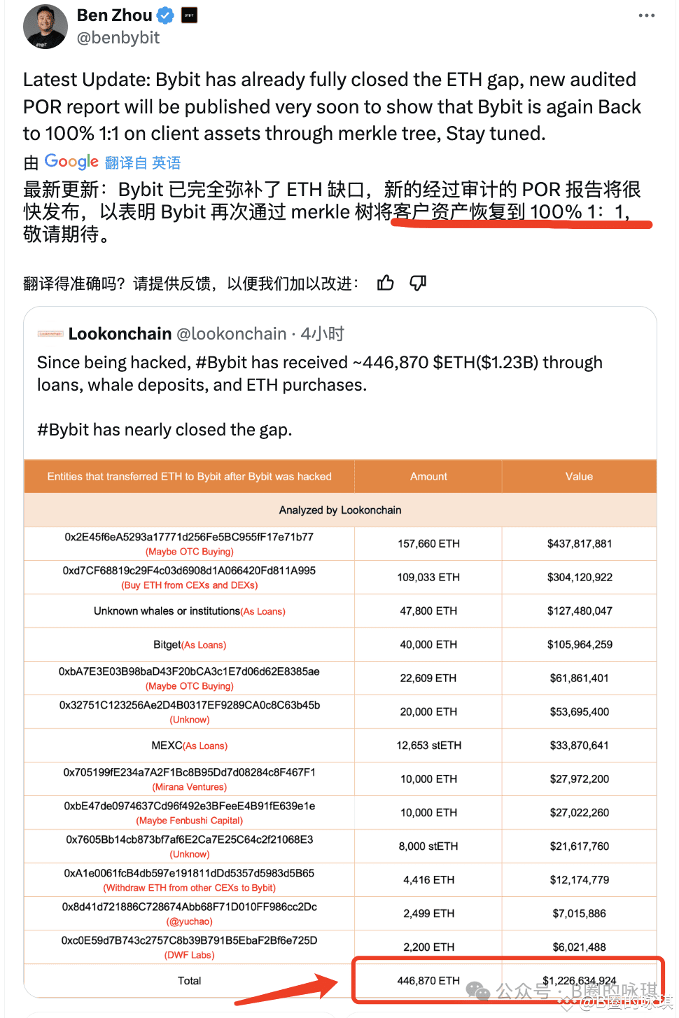当“安全”成为伪命题，中心化交易所的未来在哪里？Bybit这次破产清算风险有多大？ | 华尔街加密情报局в Binance Square
