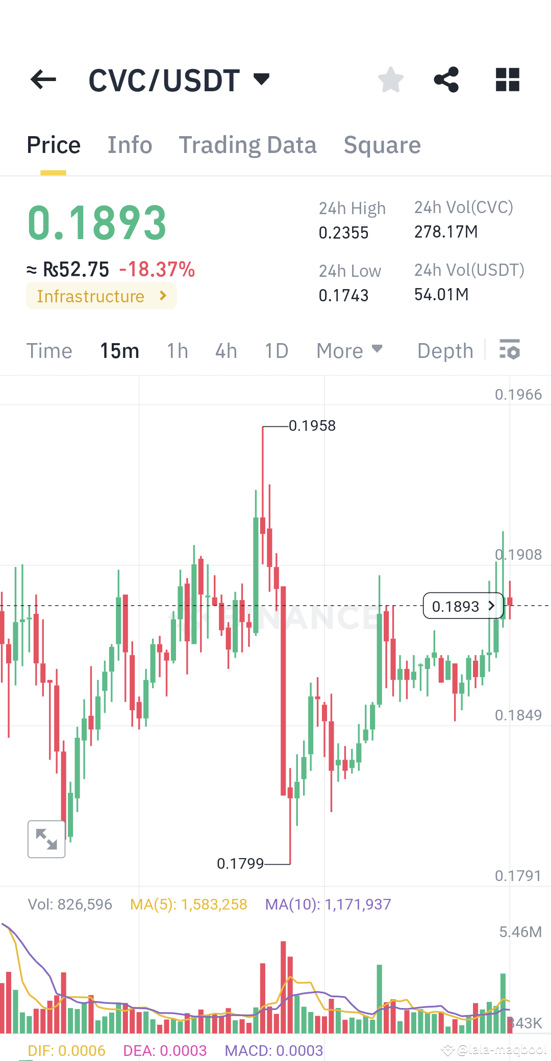 Latest #cvc News, Opinions and Feed Today | Binance Square