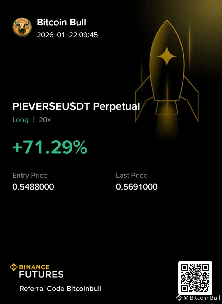 Binance has announced the listing of #dogwifhat (WIF) and | Bitcoin Bull on  Binance Square