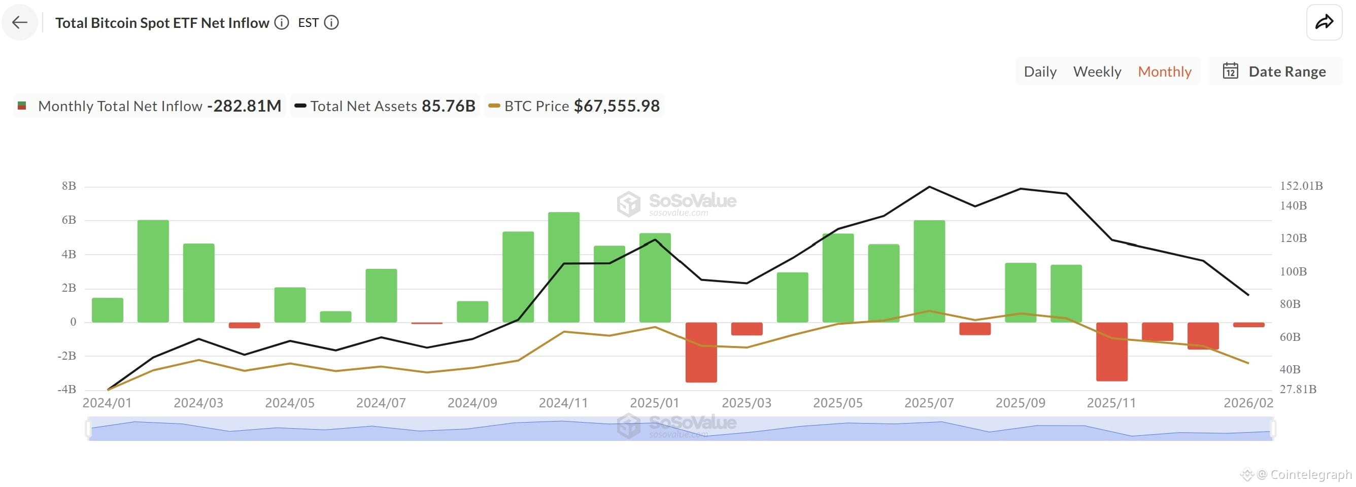 Cryptocurrencies, Ethereum, Bitcoin Price, Adoption, Markets, United States, Price Analysis, Market Analysis, Ether Price, Ethereum ETF, Bitcoin ETF, ETF