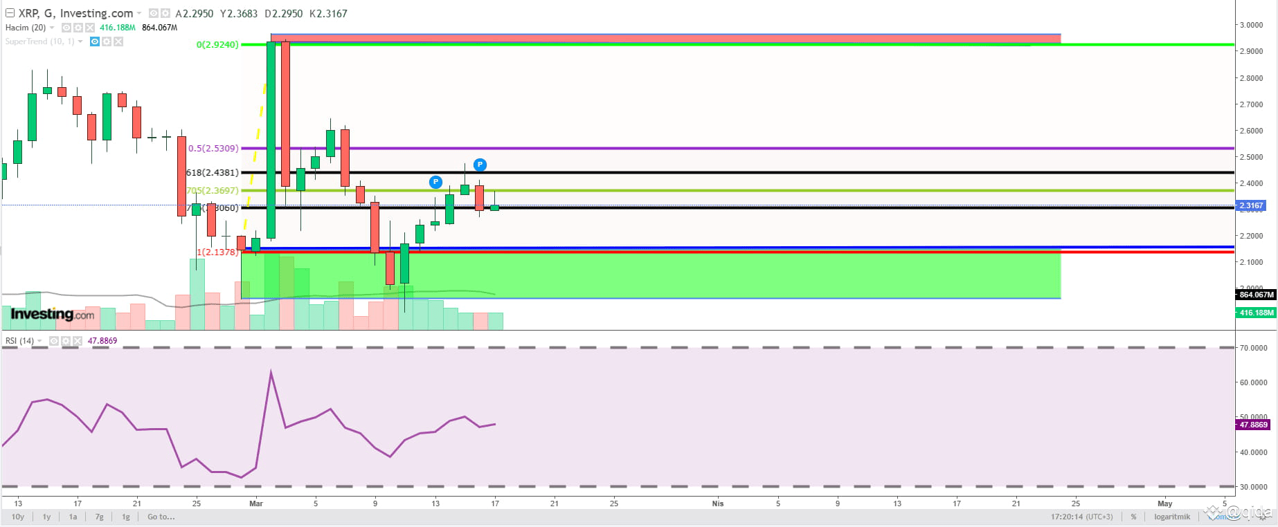 XRP technical analysis Main