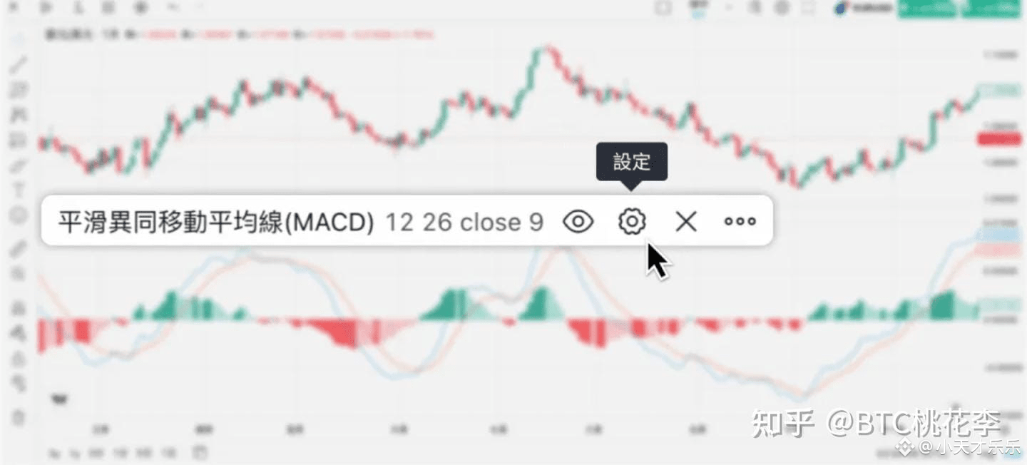 有一个最笨的炒币方法，几乎100%盈利。我就是用这个方法赚了4000多w！ | 小天才乐乐发布于币安广场