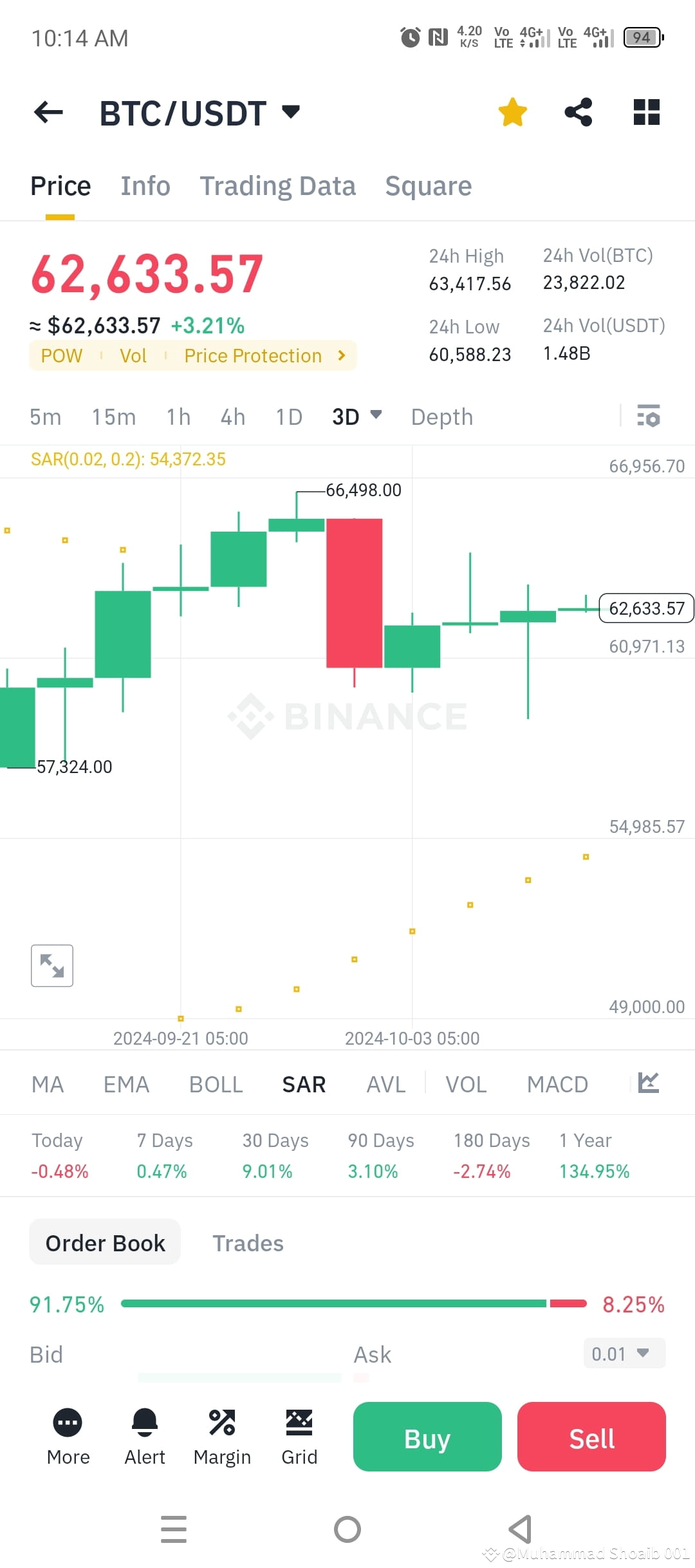 $BTC Long lower wick of this closed 3-day candle indicates | Muhammad ...