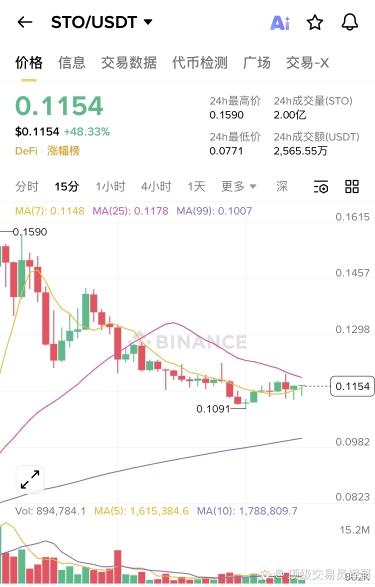 顶级交易员辉哥のプロフィール | Binance Square