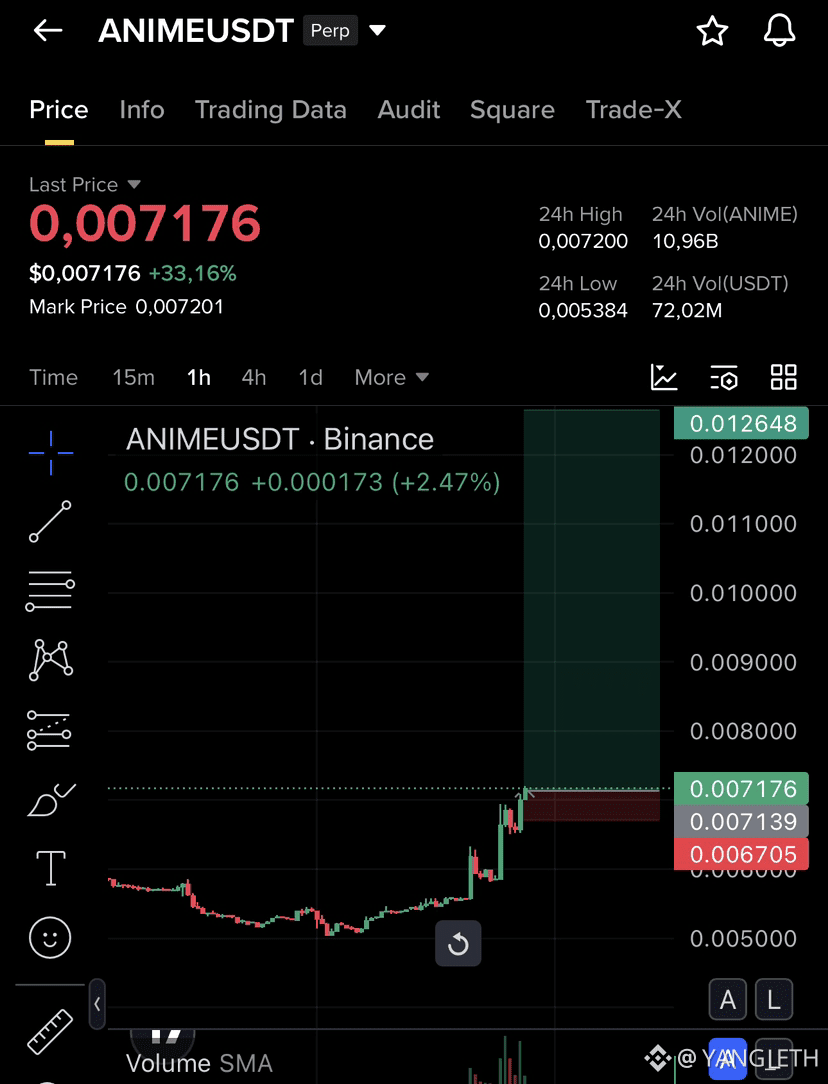 🔥 LONG SETUP – $ANIME 🔥 📊 Trade Setup Entry Zone: | YANG_ETH on Binance ...