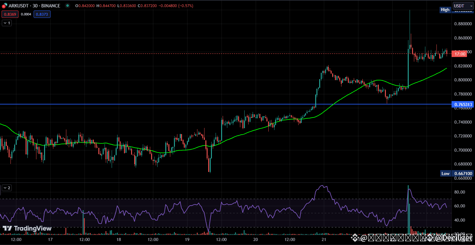 The escrow model sets the fair market value of XRP at $122,580. | المتداول  الأخضر on Binance Square