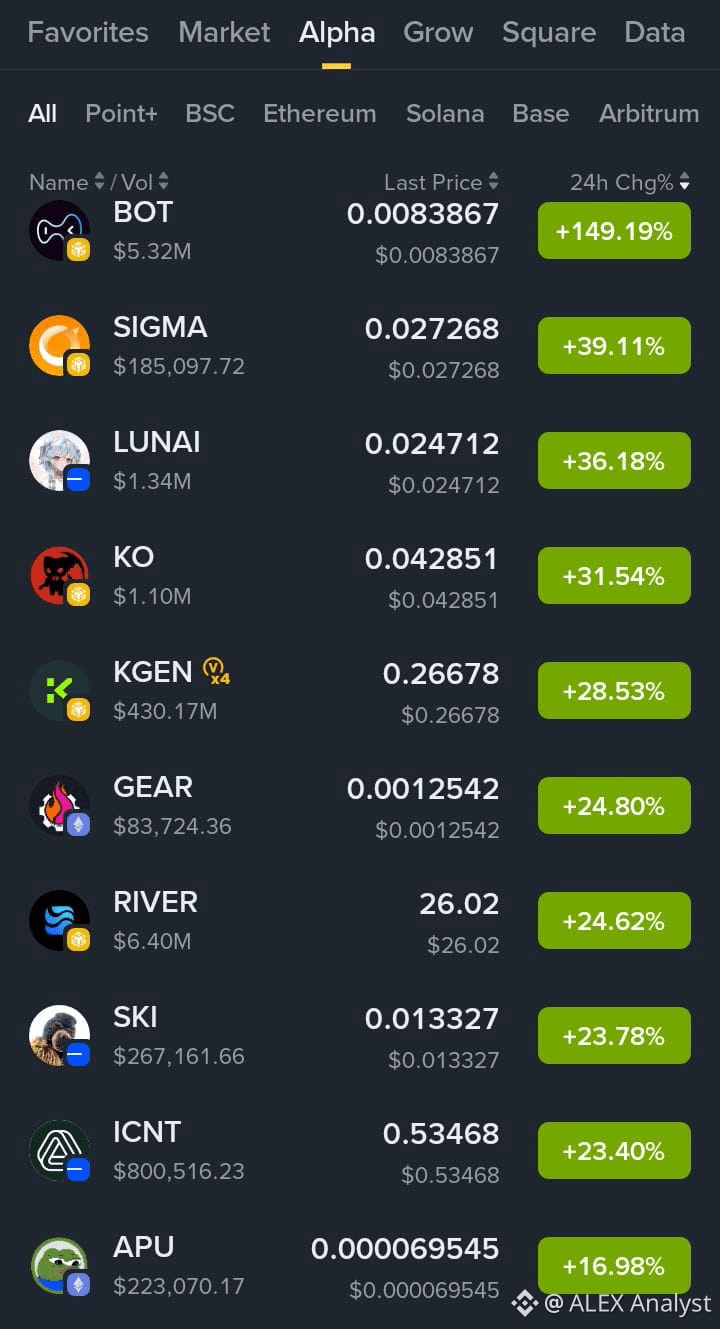 Latest #alert News, Opinions and Feed Today | Binance Square