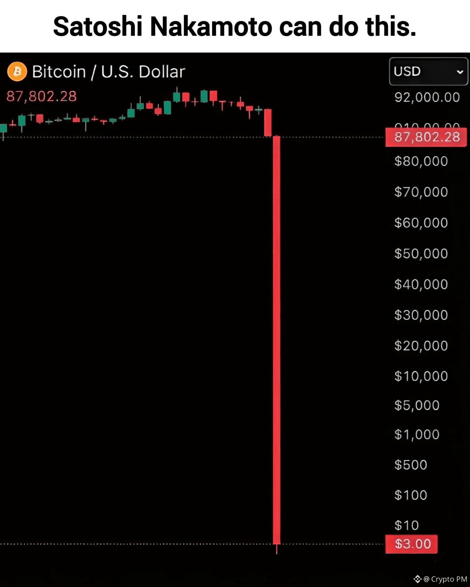 Solana Dominates Tokenized Stock Trading with 95.6% Market Share | Crypto  PM on Binance Square
