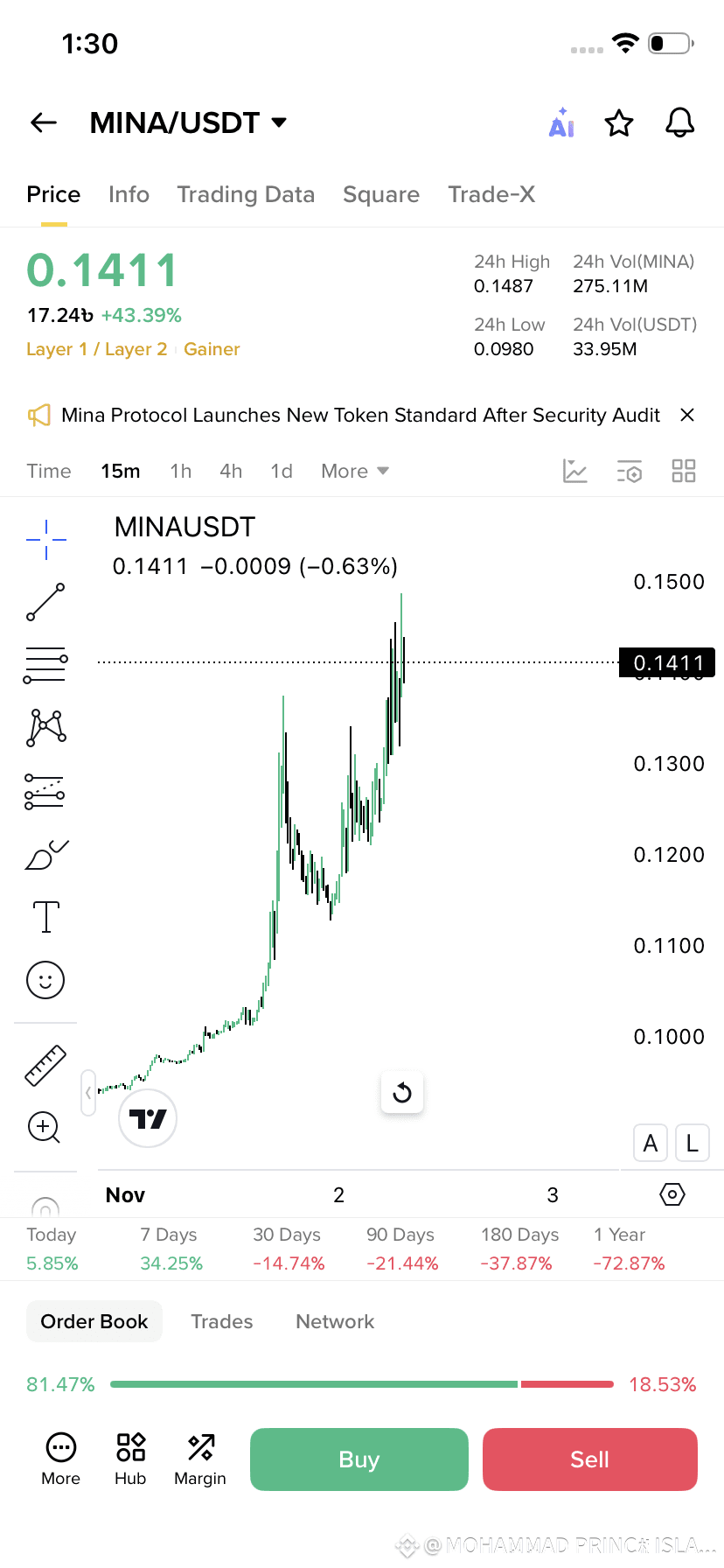 mina🔔 関連最新ニュース、オピニオン、今日のフィード | Binance Square