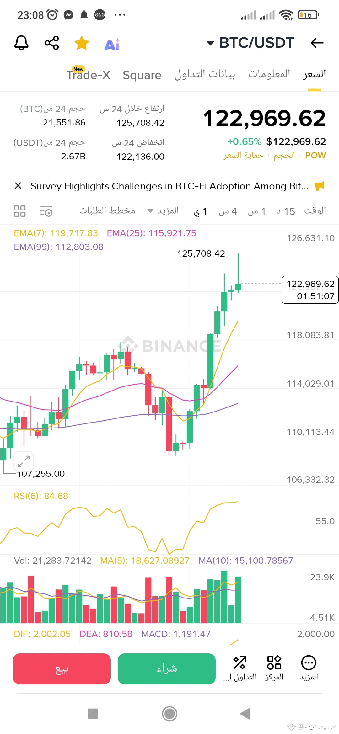 A 🚀 Bitcoin is approaching a decisive moment | دحمنيس on Binance Square