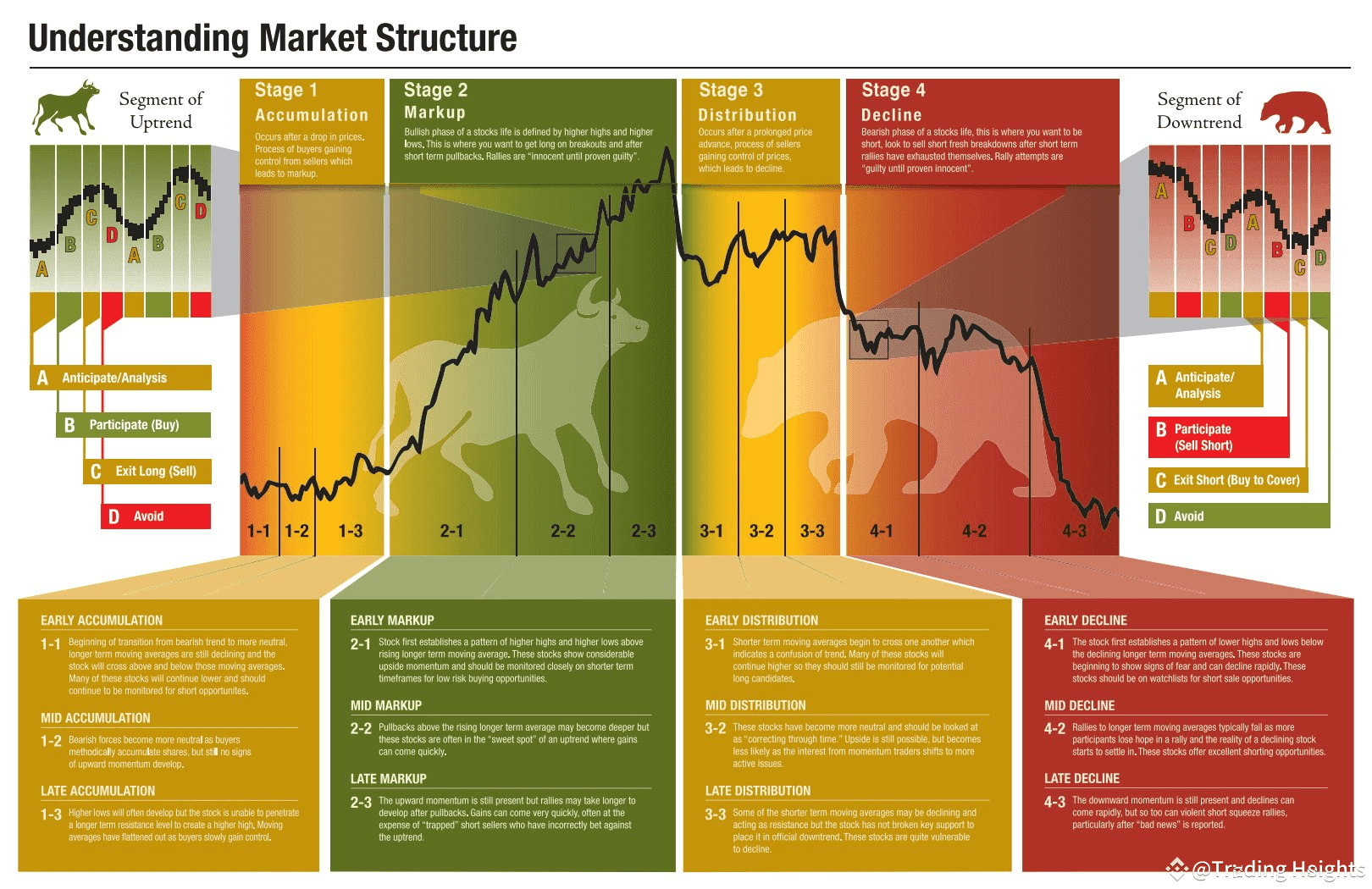 The Biggest Altseason in History Starts April 17 | Trading Heights on  Binance Square