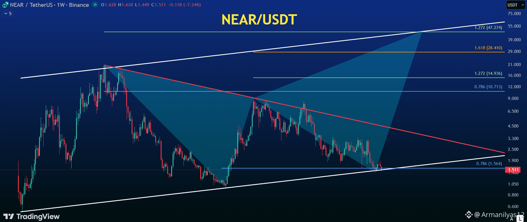 Latest #grayscalebnbetffiling News, Opinions and Feed Today | Binance Square