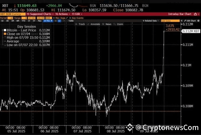Bitcoin Price Prediction: Bloomberg Now Shows BTC in Millions – Is Wall Street Preparing for a Massive Bull Market?
