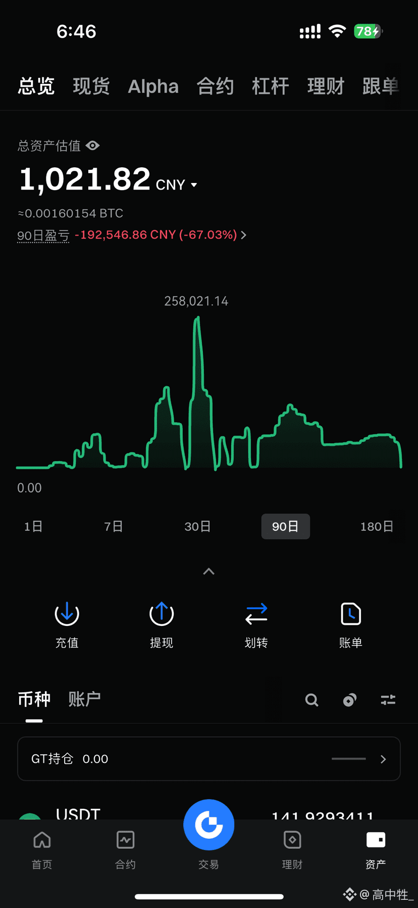 Latest #爆仓数据News, Opinions and Feed Today | Binance Square