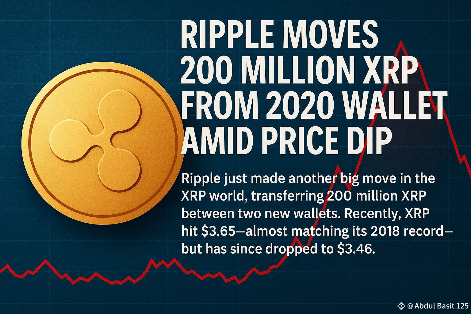 Ripple Moves 200 Million XRP From 2020 Wallet Amid Price | Abdul Basit 125  on Binance Square