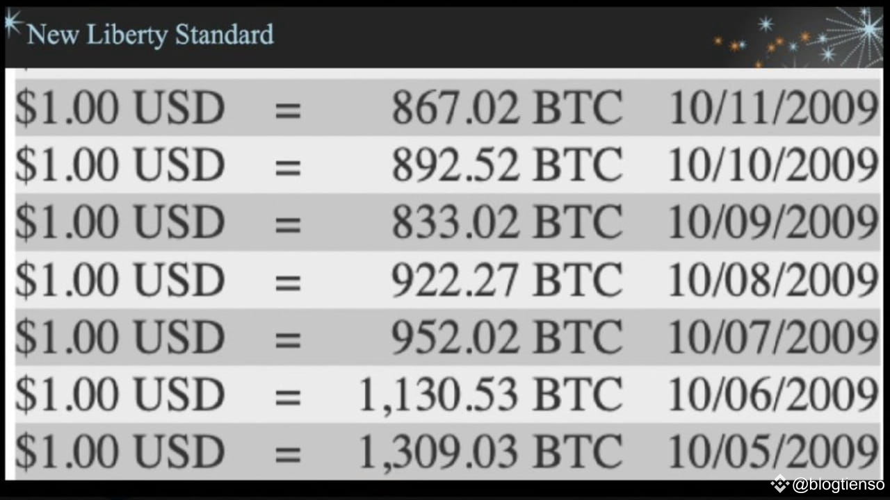 First Milestone: Bitcoin Reaches $1 | blogtienso on Binance Square